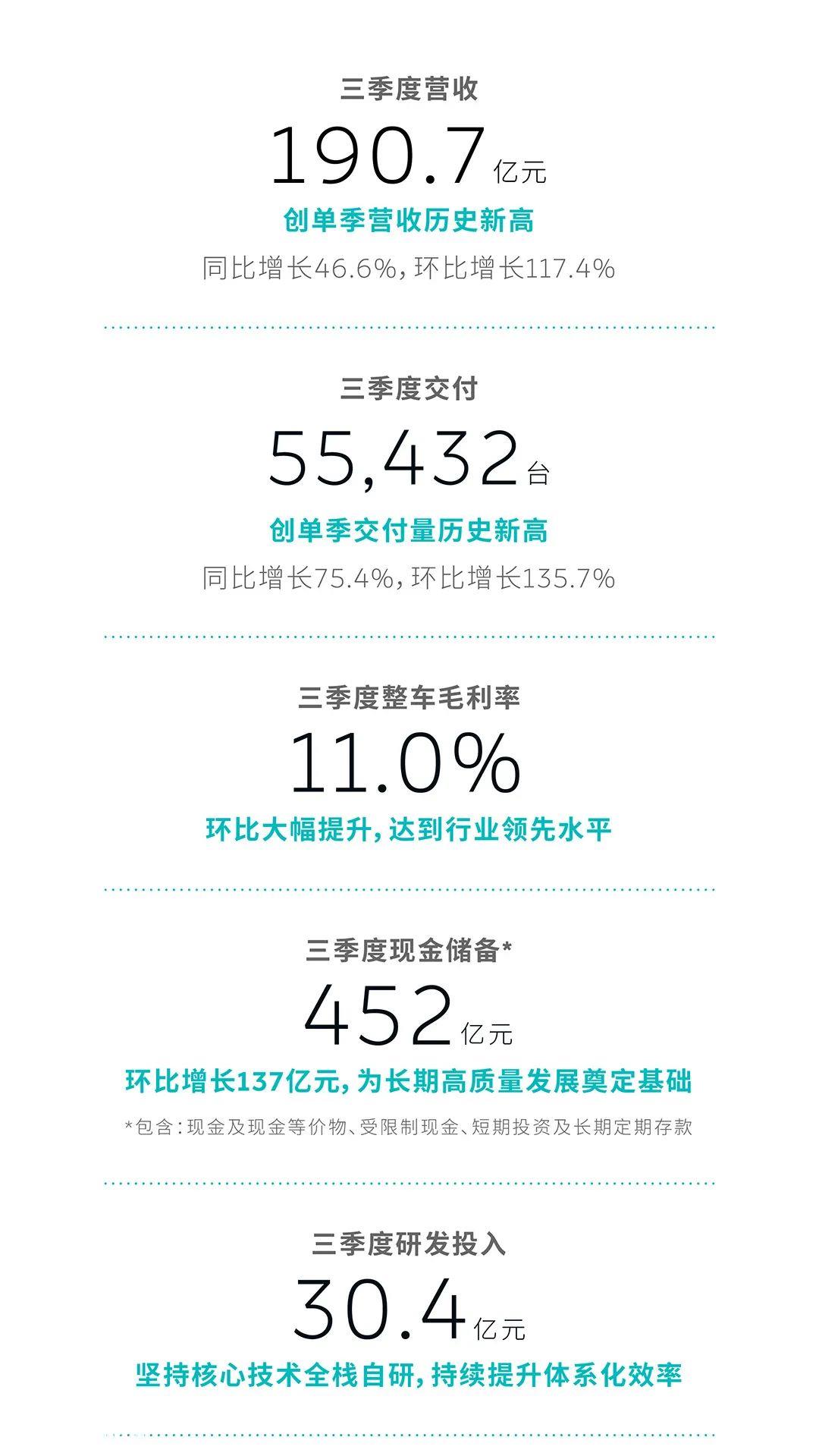蔚来还能活多久?薛定谔仍是一个值得商榷