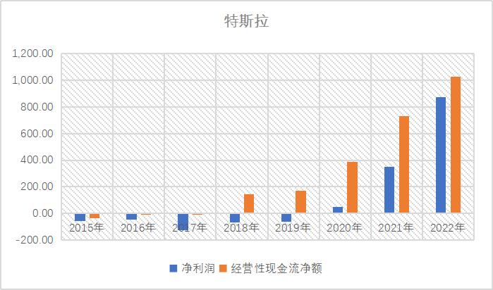 蔚来月销量被赶超,盈利能力堪忧