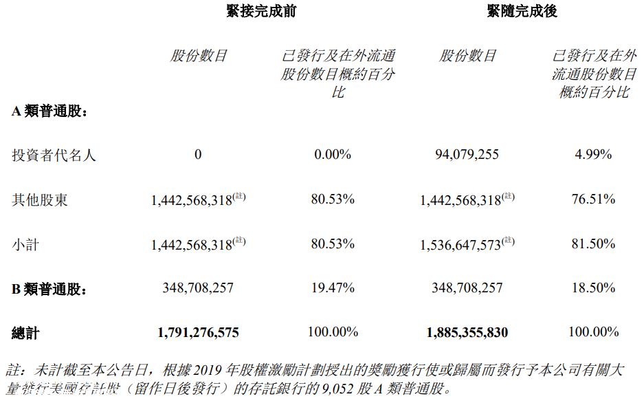 小鹏汽车和大众汽车集团合作后会迎来另一辆汽车吗?