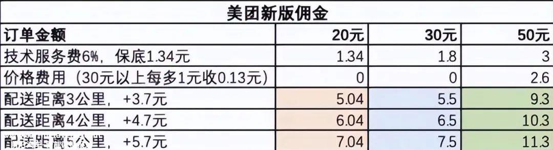 部分城市充电服务费上涨,电动汽车买得起,开不起言论又出现了