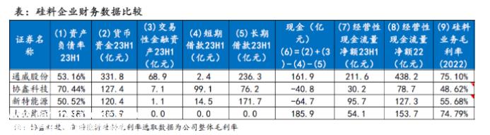 疯狂内卷下,产能严重过剩,为什么光伏装机还会翻倍?