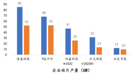疯狂内卷下,产能严重过剩,为什么光伏装机还会翻倍?