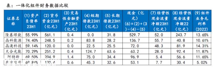 疯狂内卷下,产能严重过剩,为什么光伏装机还会翻倍?