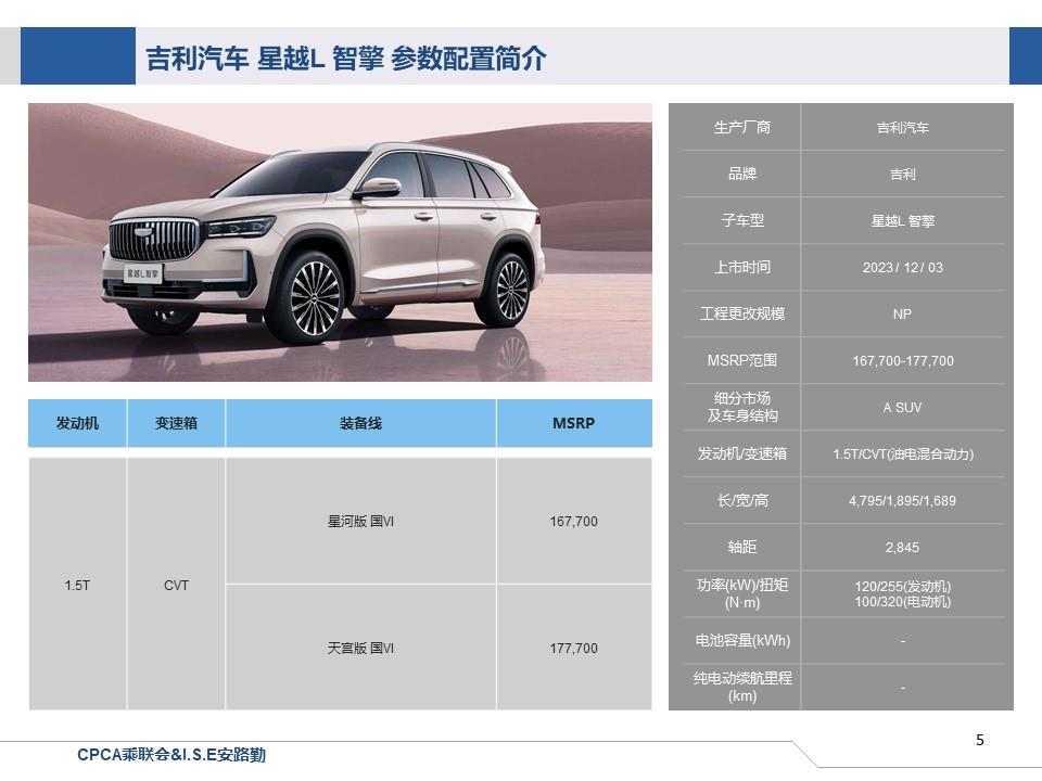 【联合发布】一周新车快讯(2023年12月2日-12月8日）