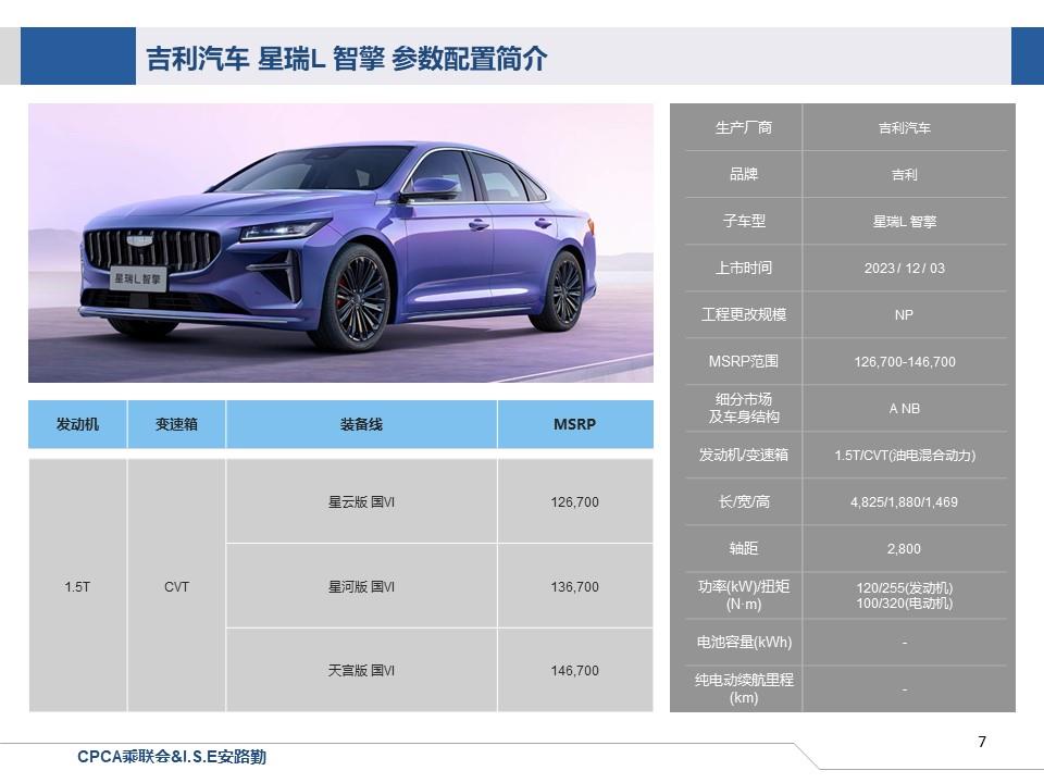 【联合发布】一周新车快讯(2023年12月2日-12月8日）