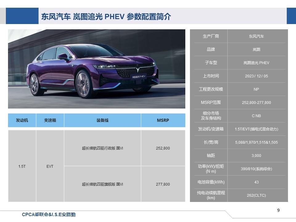 【联合发布】一周新车快讯(2023年12月2日-12月8日）