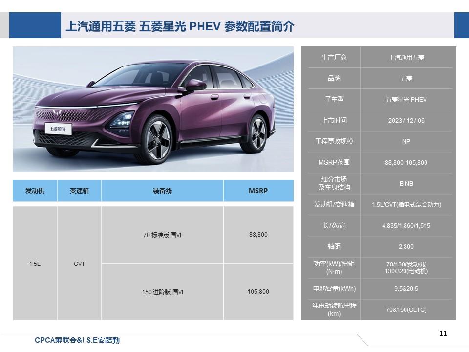 【联合发布】一周新车快讯(2023年12月2日-12月8日）