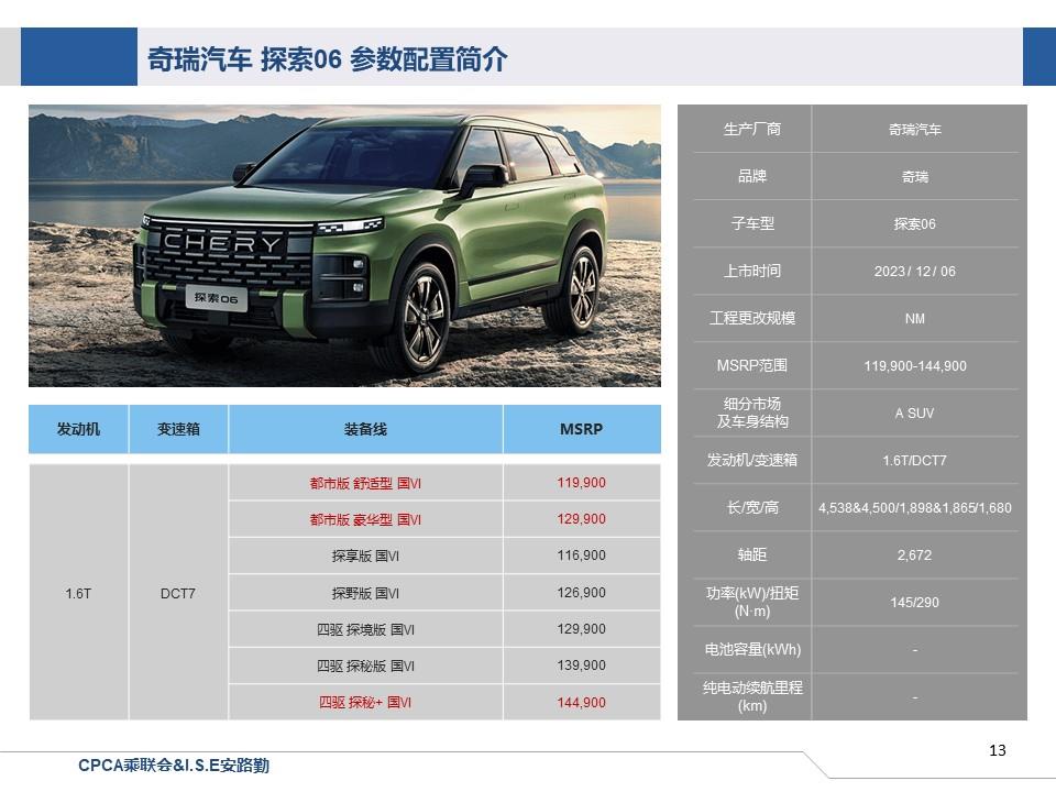 【联合发布】一周新车快讯(2023年12月2日-12月8日）