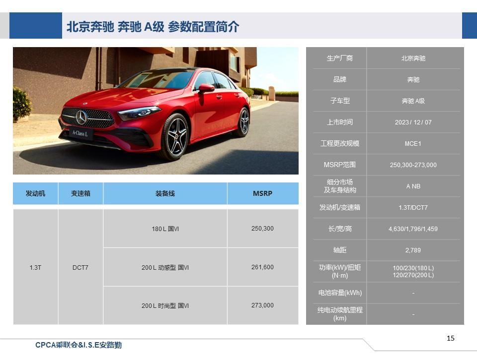 【联合发布】一周新车快讯(2023年12月2日-12月8日）