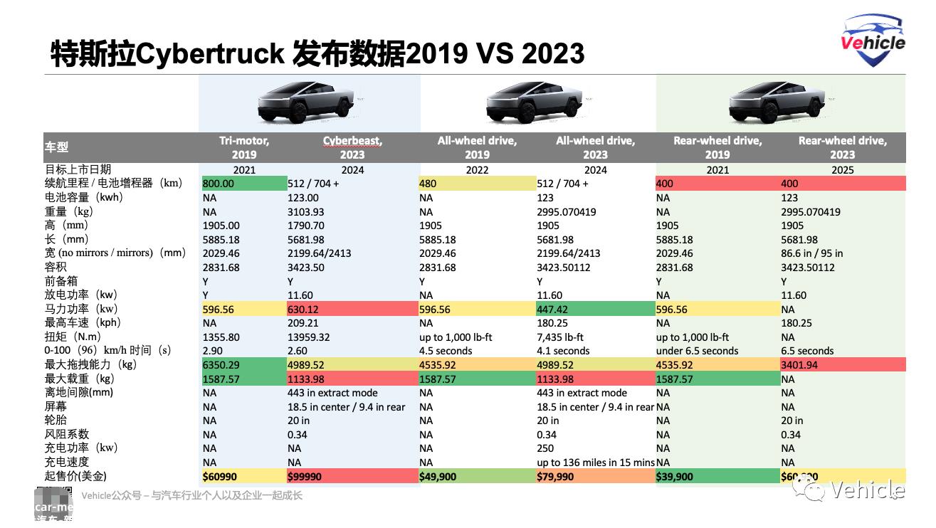 特斯拉电动皮卡Cybertruck的新科技