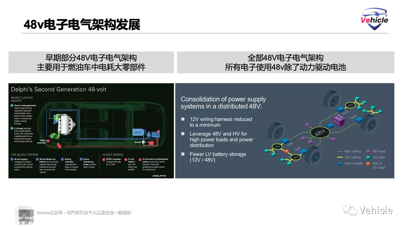 特斯拉电动皮卡Cybertruck的新科技