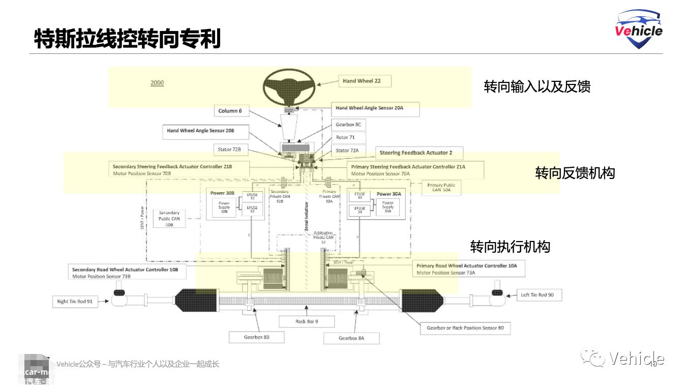 特斯拉电动皮卡Cybertruck的新科技