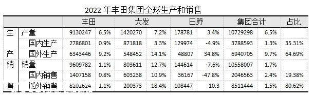 丰田战略难题之四：敢问路在何方（上） | 贾新光汽车评论