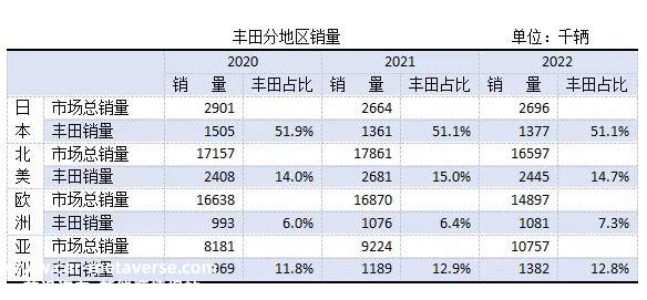 丰田战略难题之四：敢问路在何方（上） | 贾新光汽车评论