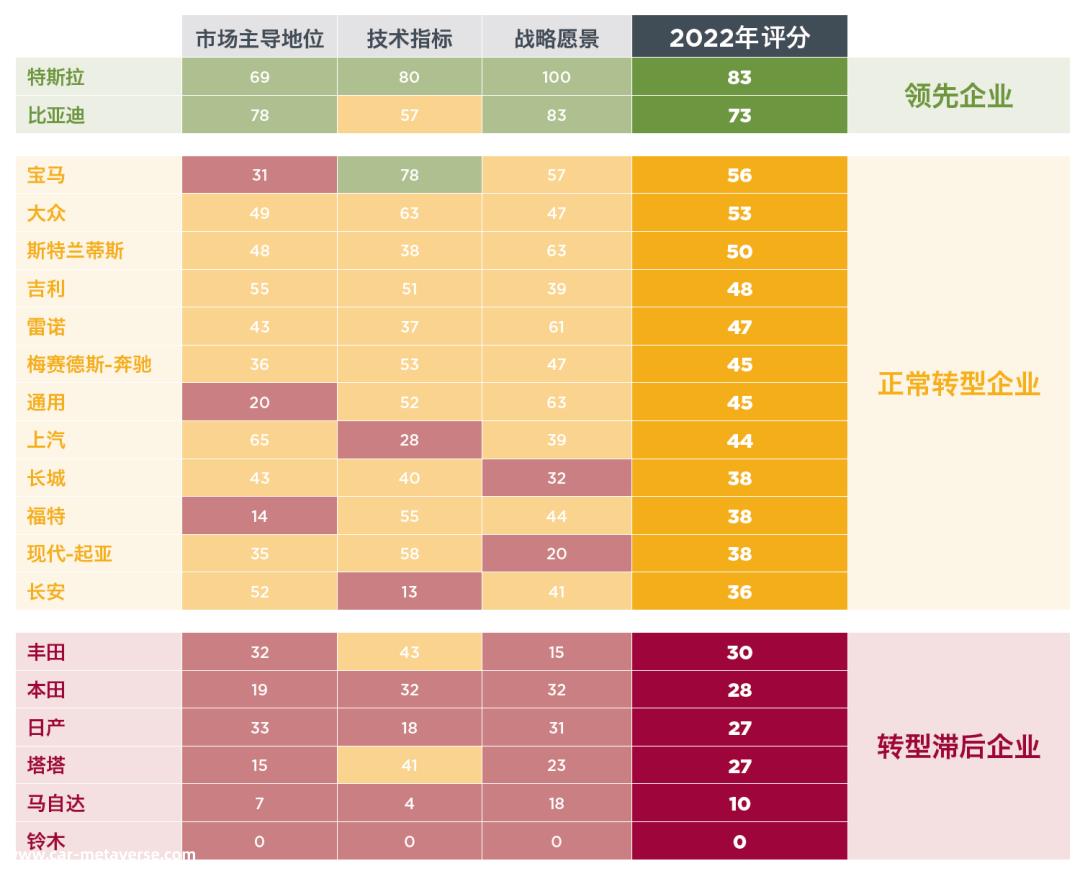 丰田战略难题之四：敢问路在何方（上） | 贾新光汽车评论