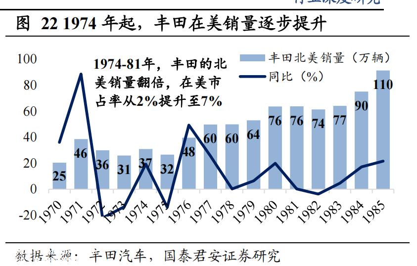 丰田战略难题之四：敢问路在何方（上） | 贾新光汽车评论