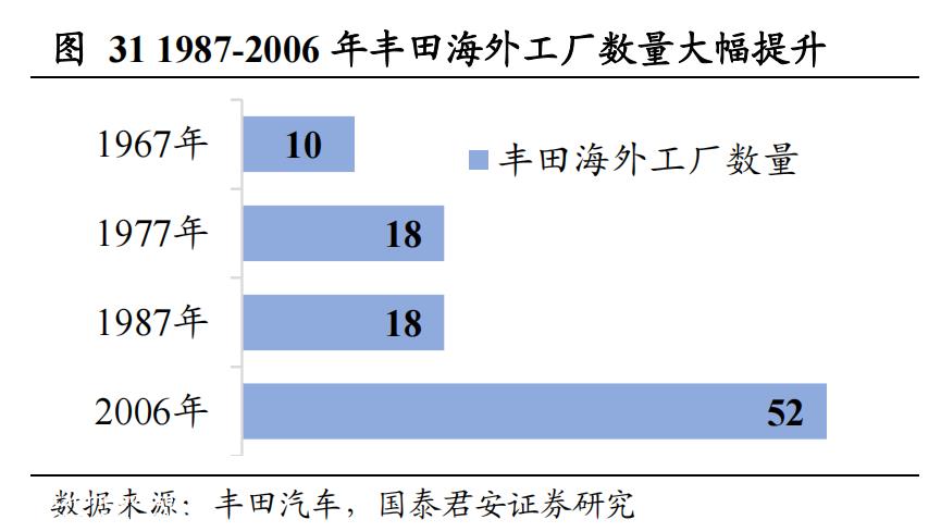 丰田战略难题之四：敢问路在何方（上） | 贾新光汽车评论