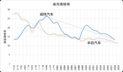 丰田战略难题之四：敢问路在何方（上） | 贾新光汽车评论