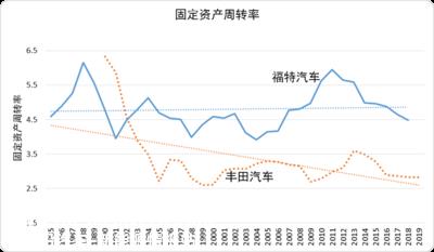 丰田战略难题之四：敢问路在何方（上） | 贾新光汽车评论