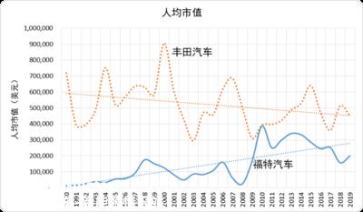 丰田战略难题之四：敢问路在何方（上） | 贾新光汽车评论
