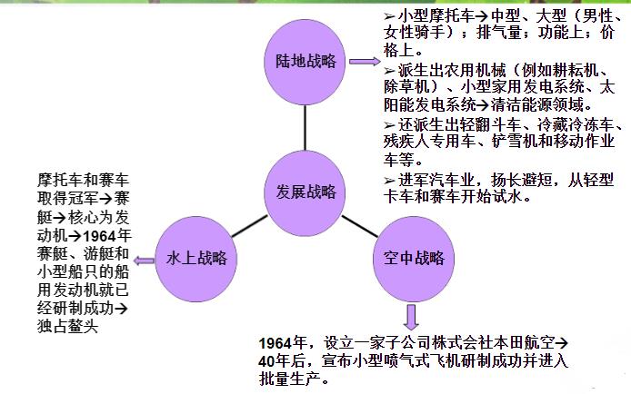 丰田战略难题之四：敢问路在何方（上） | 贾新光汽车评论