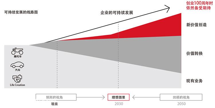 丰田战略难题之四：敢问路在何方（上） | 贾新光汽车评论