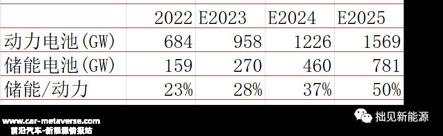 023年全球新能源汽车销售增长率高于中国?'
