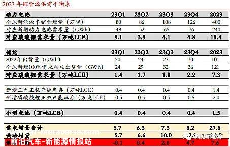 023年全球新能源汽车销售增长率高于中国?'