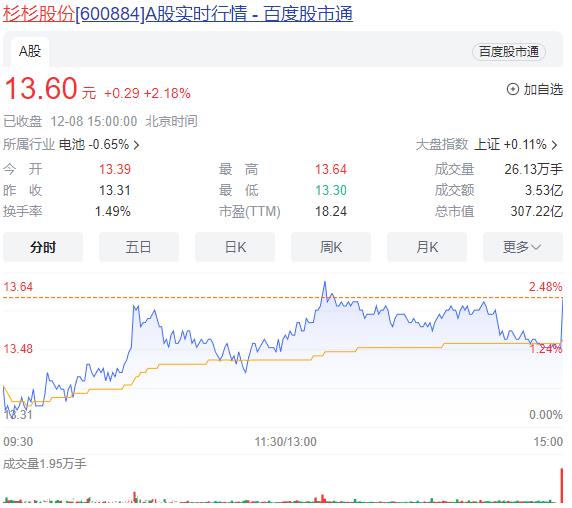 杉杉控股被中国证监会立案调查 涉嫌收购人未按规定履行义务