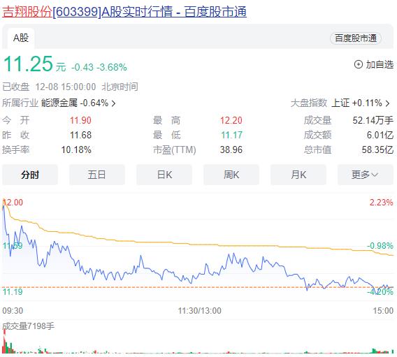 杉杉控股被中国证监会立案调查 涉嫌收购人未按规定履行义务