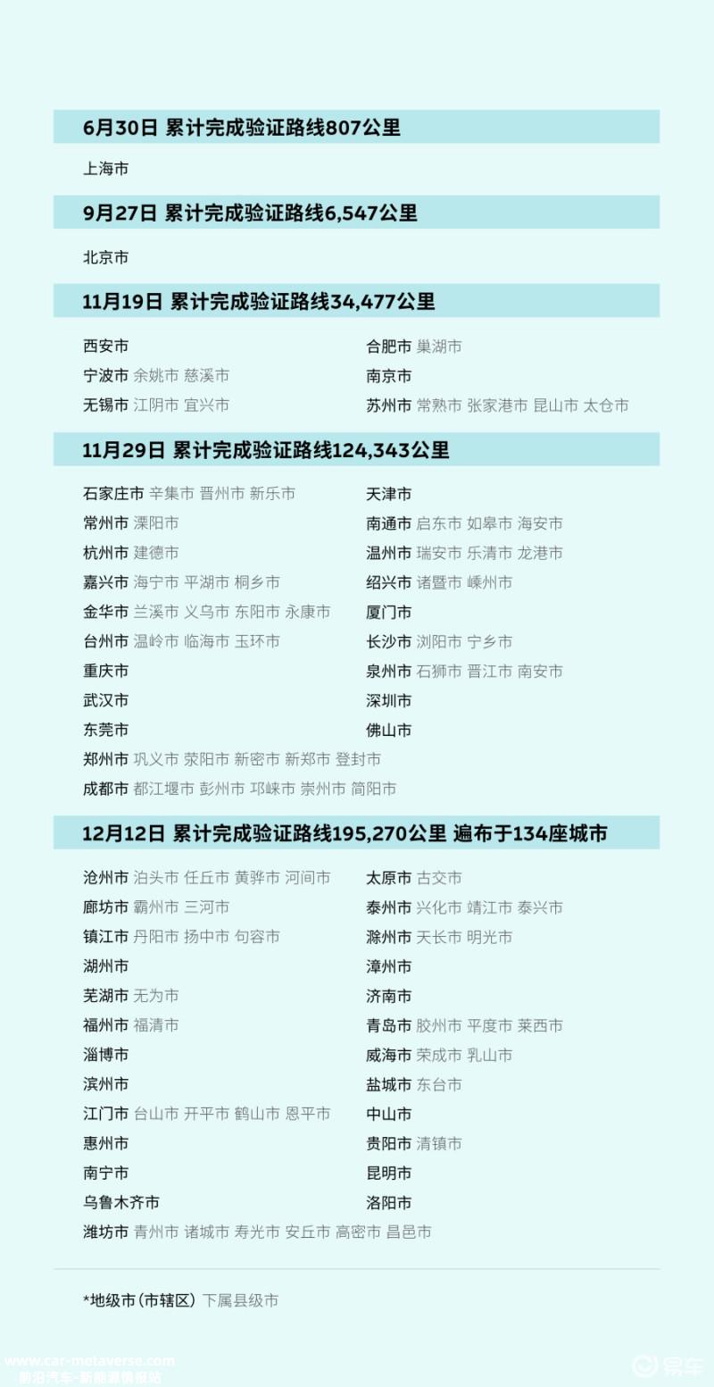 蔚来全域领航辅助NOP即将上线 老车主或无福享用