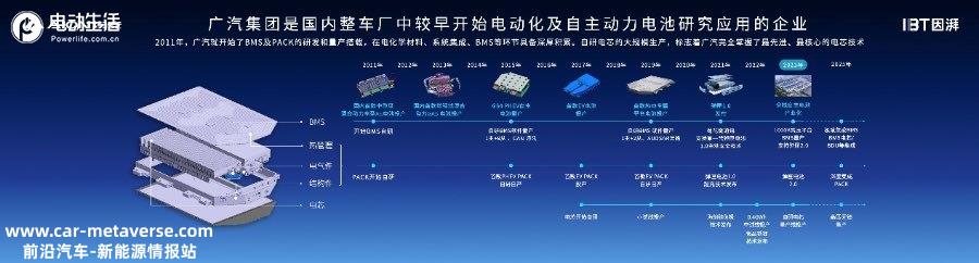 弹匣电池2.0新突破 广汽埃安P58微晶超能电芯下线