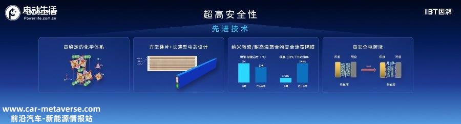 弹匣电池2.0新突破 广汽埃安P58微晶超能电芯下线