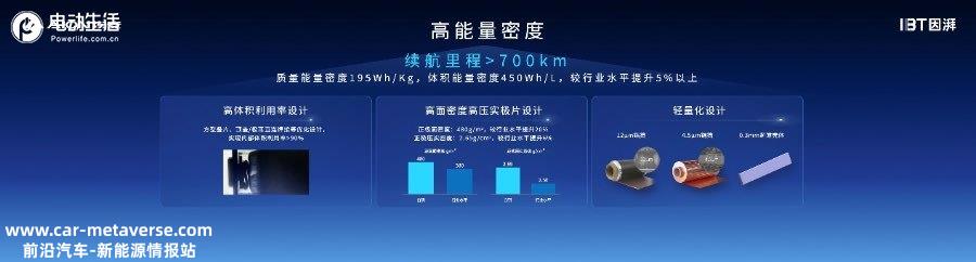 弹匣电池2.0新突破 广汽埃安P58微晶超能电芯下线
