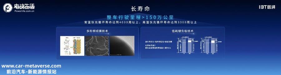 弹匣电池2.0新突破 广汽埃安P58微晶超能电芯下线