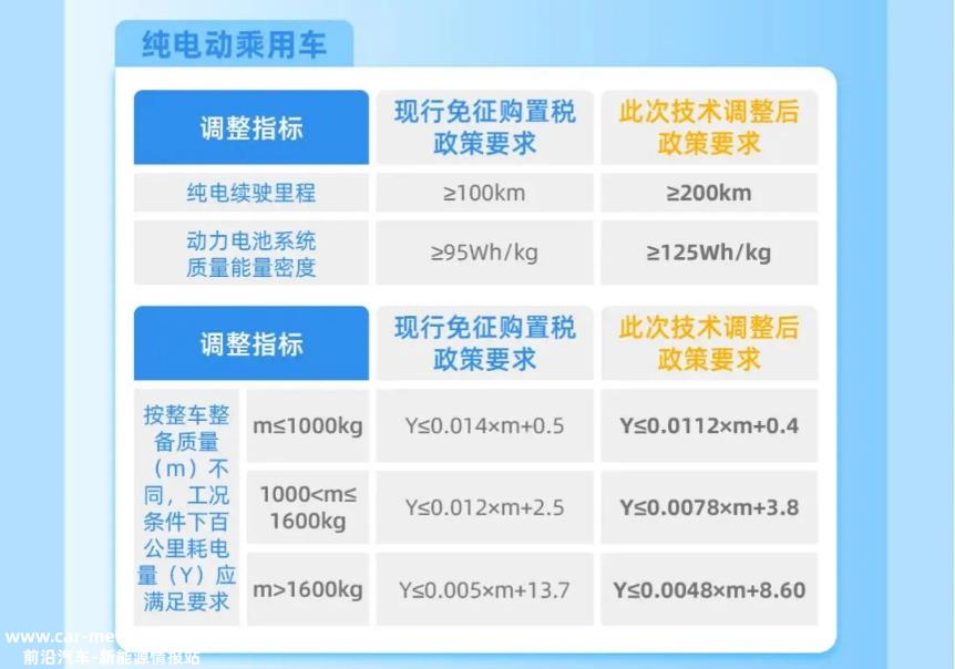 纯电动乘用车是否缴纳购置税?