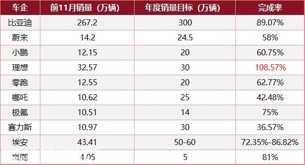 1月新能源汽车销售排行榜'