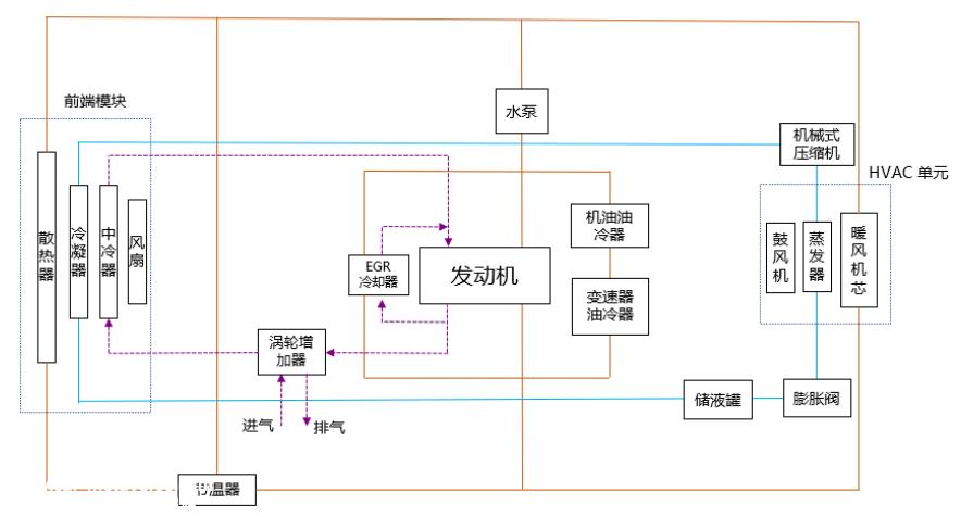 为什么新能源汽车的热管理系统变化如此之大?