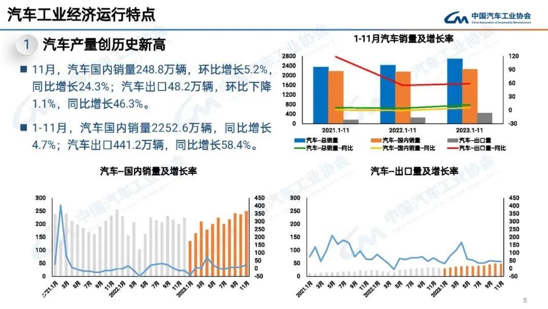 1月新能源汽车产销分别完成309'