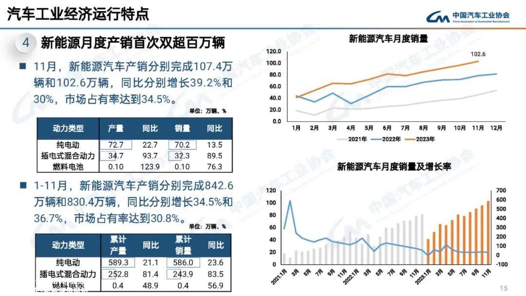 1月新能源汽车产销分别完成309'