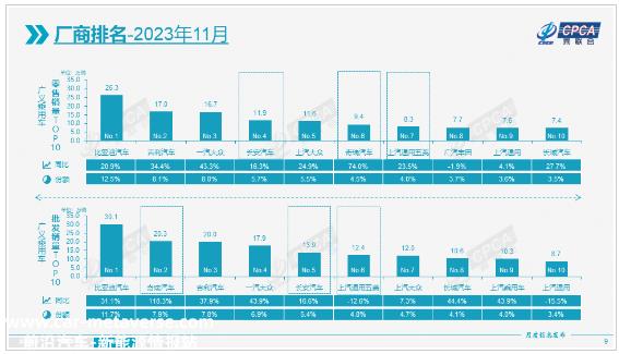 1月新能源汽车产销分别完成309'