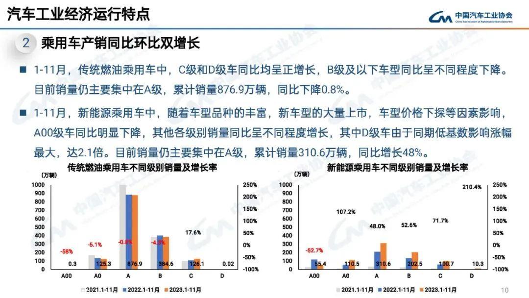 1月新能源汽车产销分别完成309'