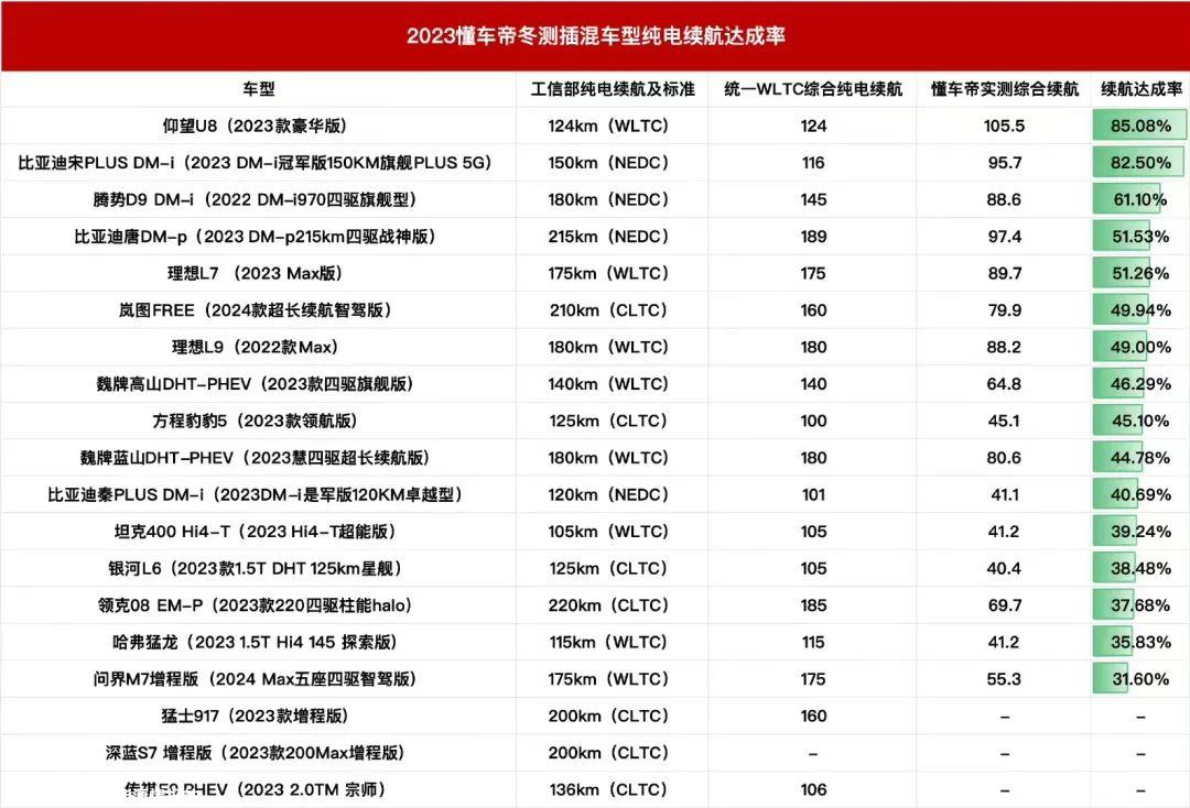 坑人测试!科学严谨是应该遵循的基本规则!