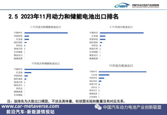 023年11月国内动力电池企业装载量前15名'
