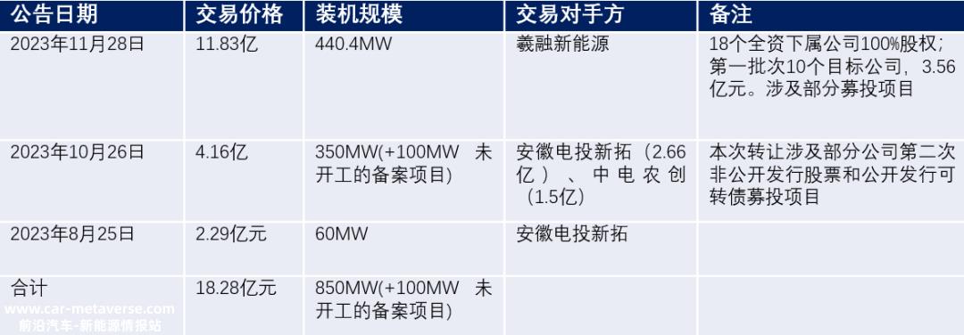 没有光伏电站,林阳能源还能叫“能源”吗?