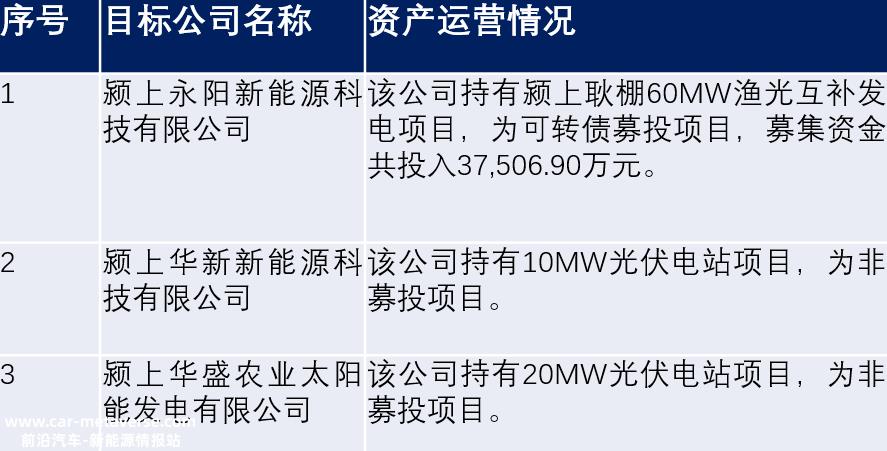 没有光伏电站,林阳能源还能叫“能源”吗?