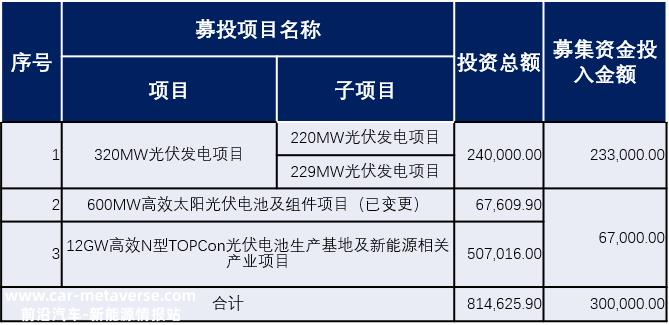 没有光伏电站,林阳能源还能叫“能源”吗?