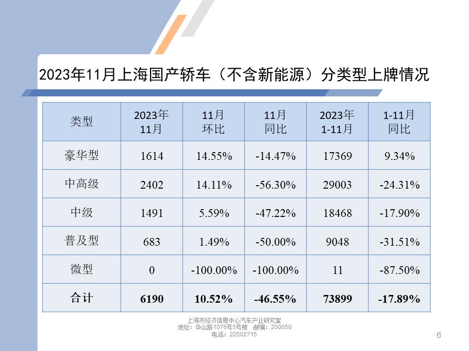 【地方市场】2023年11月份上海汽车市场分析