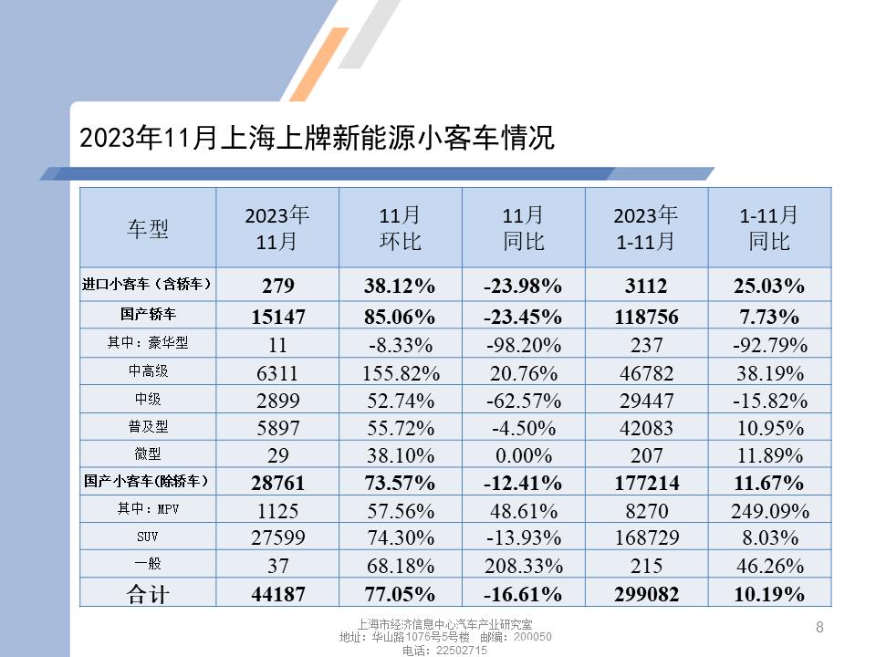 【地方市场】2023年11月份上海汽车市场分析