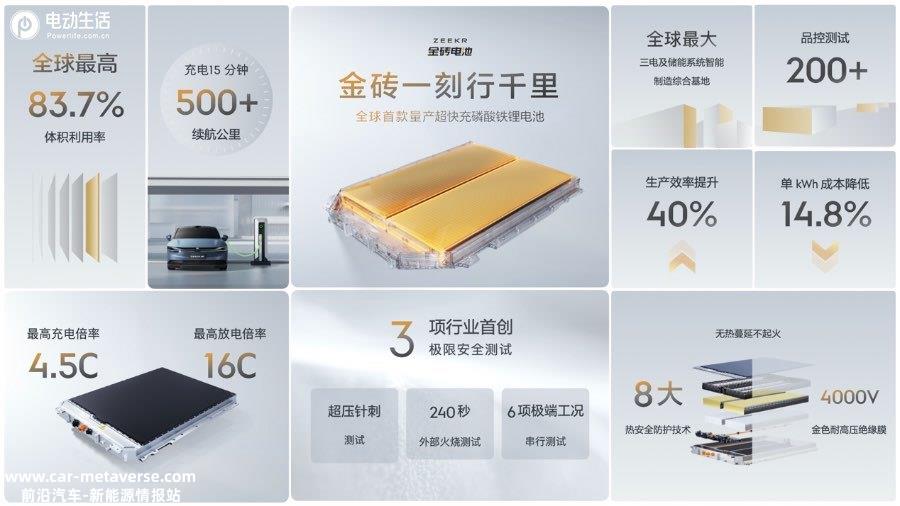 极氪发布“金砖电池”多项全球领先 极氪007将首发搭载